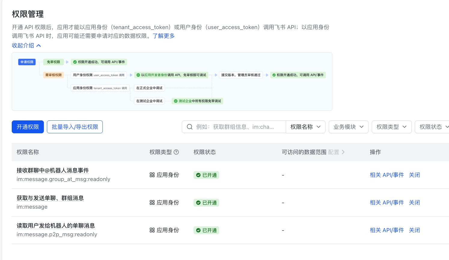 权限管理：已开通的关键权限