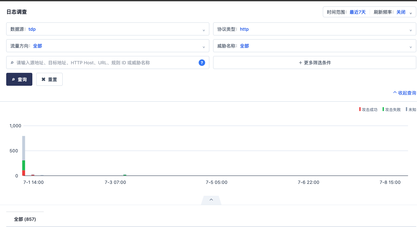 告警调查查询条件和趋势图